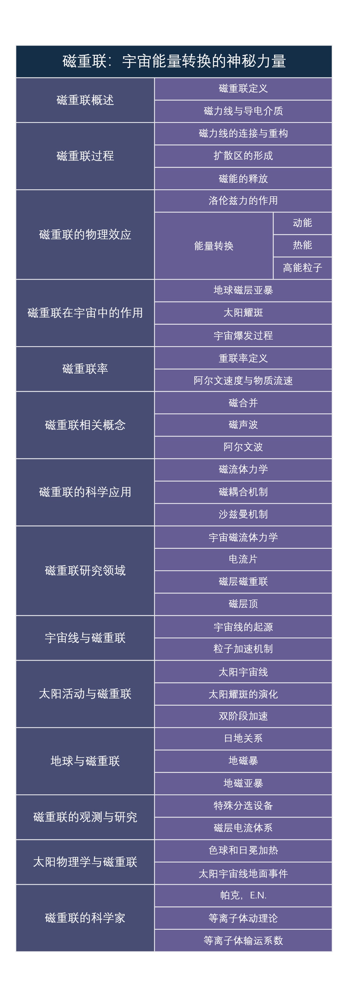 磁重联：宇宙能量转换的神秘力量