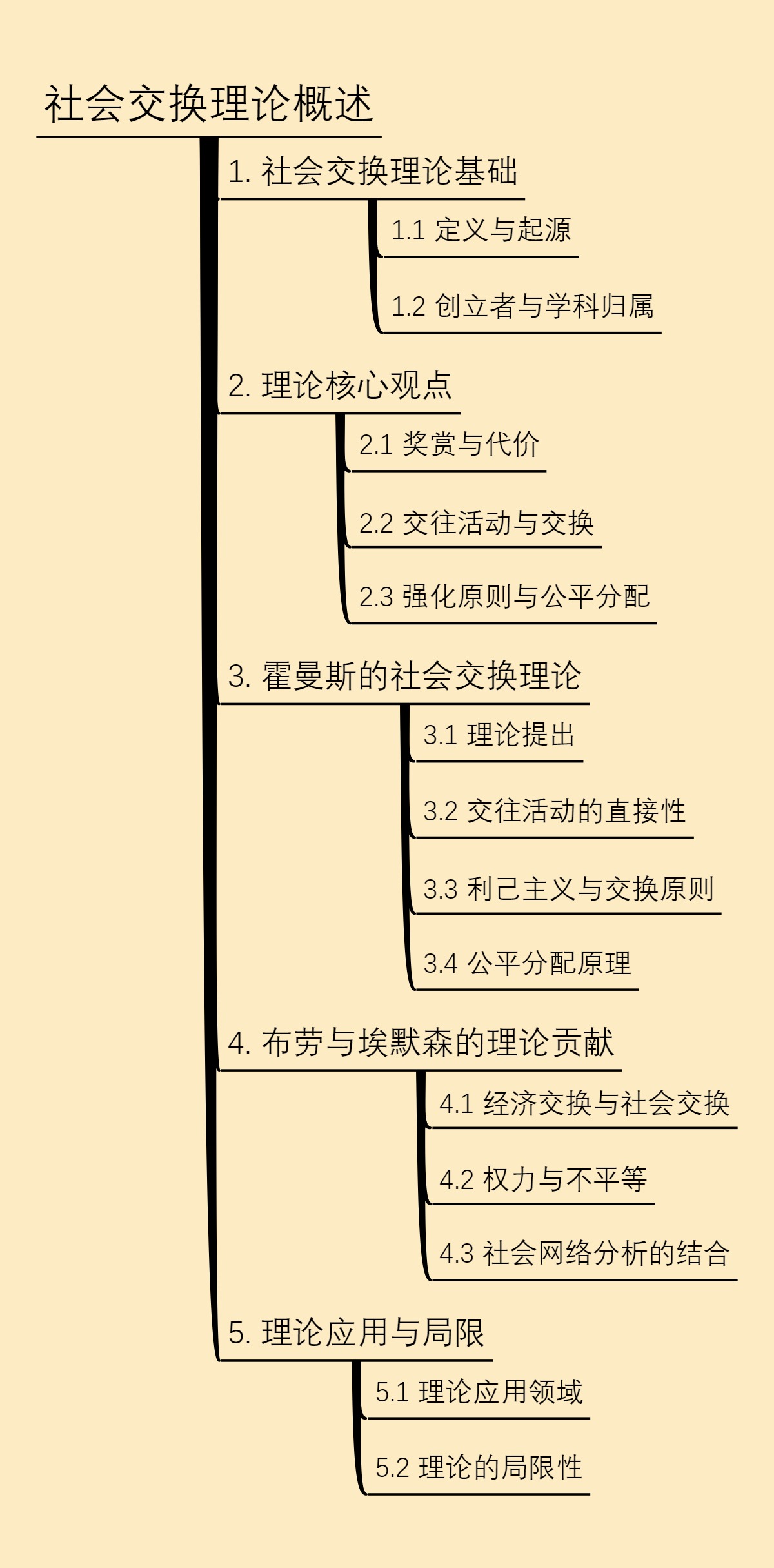 社会交换理论概述