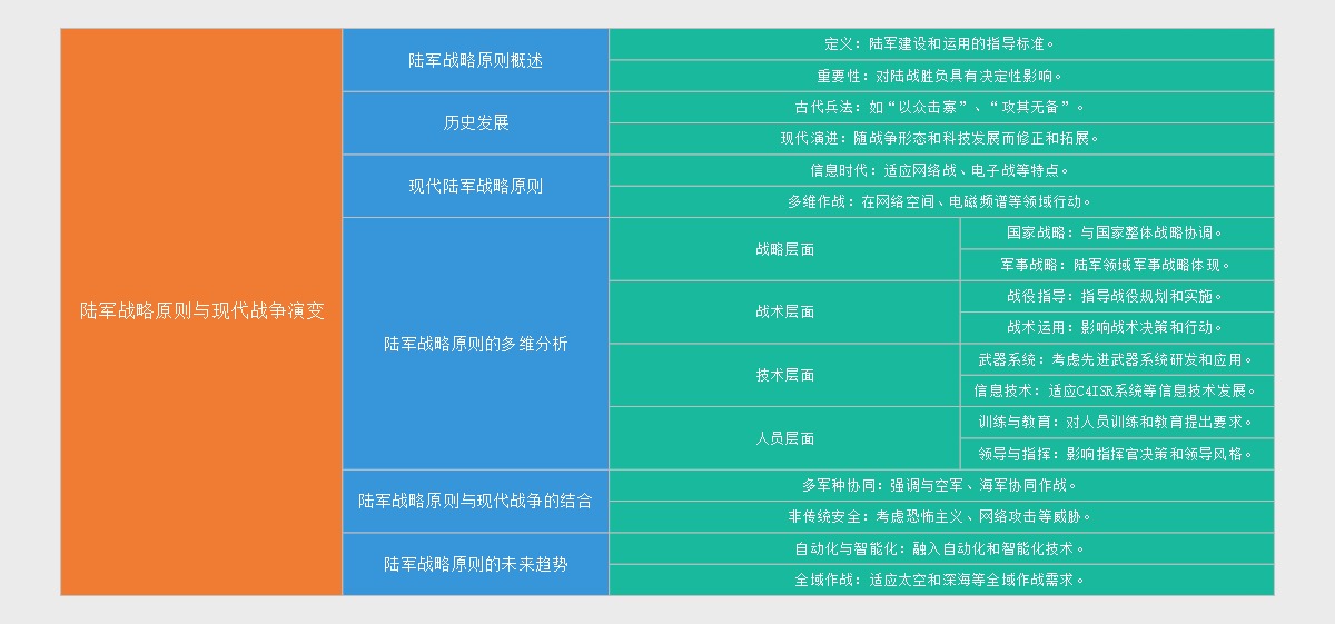 社会多媒体预测概述