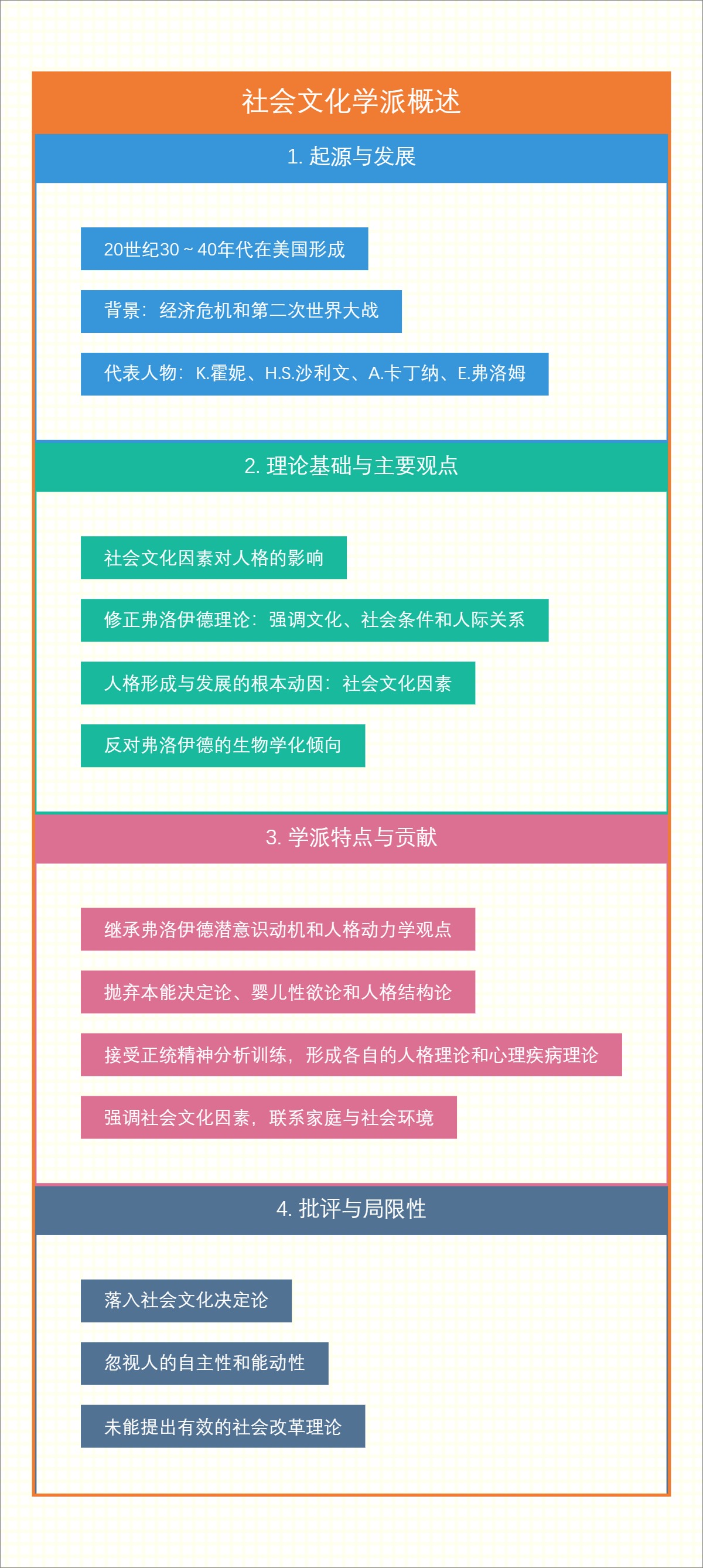 社会文化学派概述