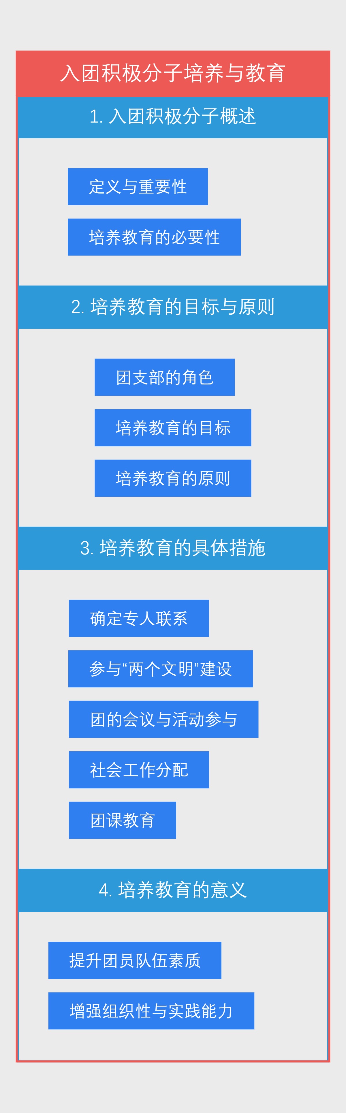 入团积极分子培养与教育