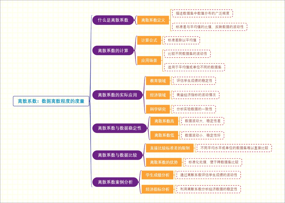 离散系数：数据离散程度的度量