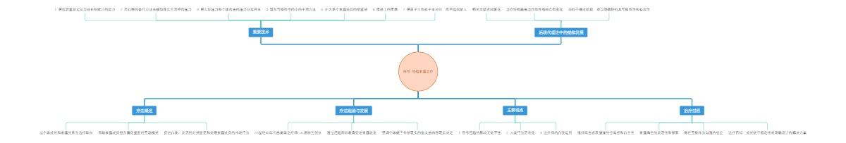 符号-经验家庭治疗