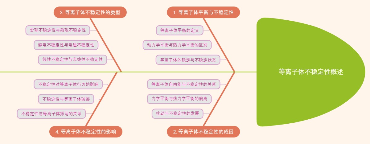 等离子体不稳定性概述