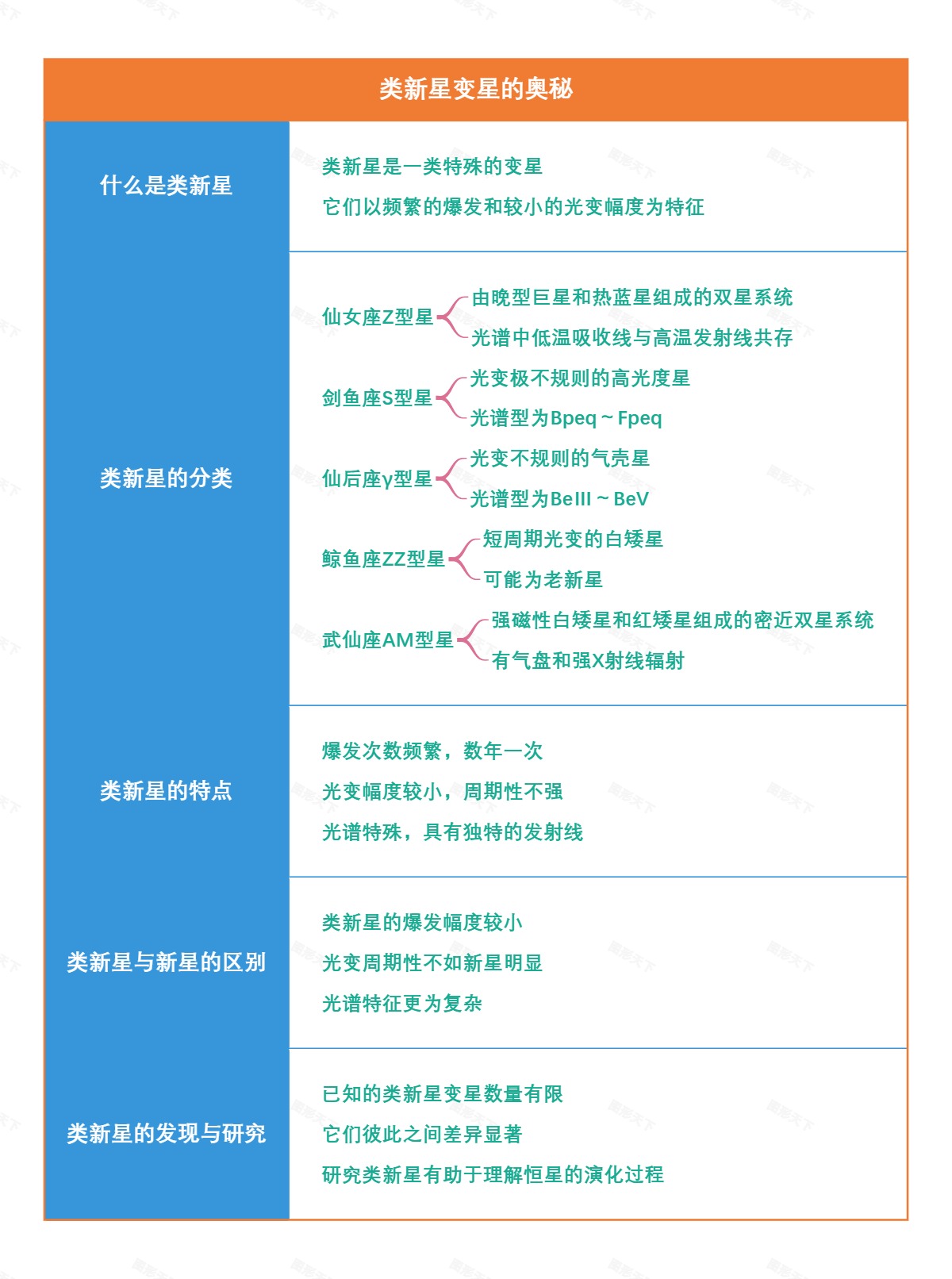 类新星变星的奥秘