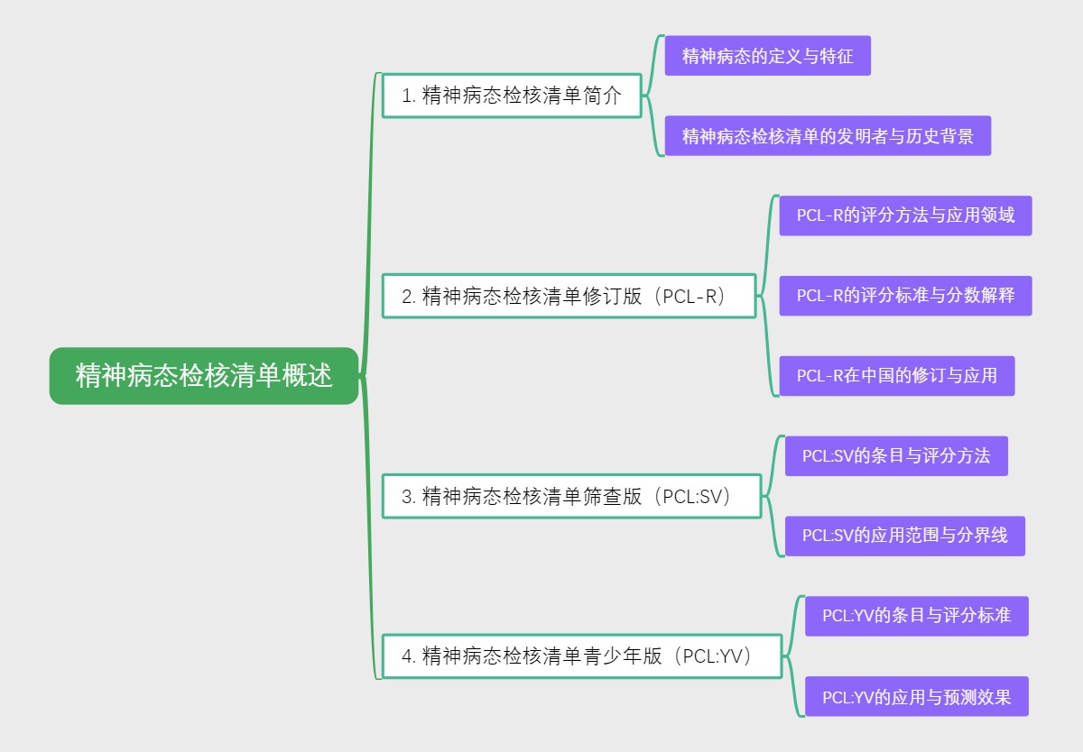 精神病态检核清单概述