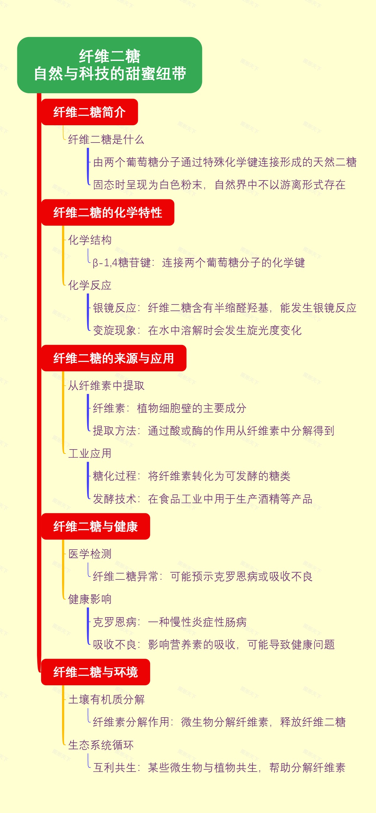 纤维二糖：自然与科技的甜蜜纽带
