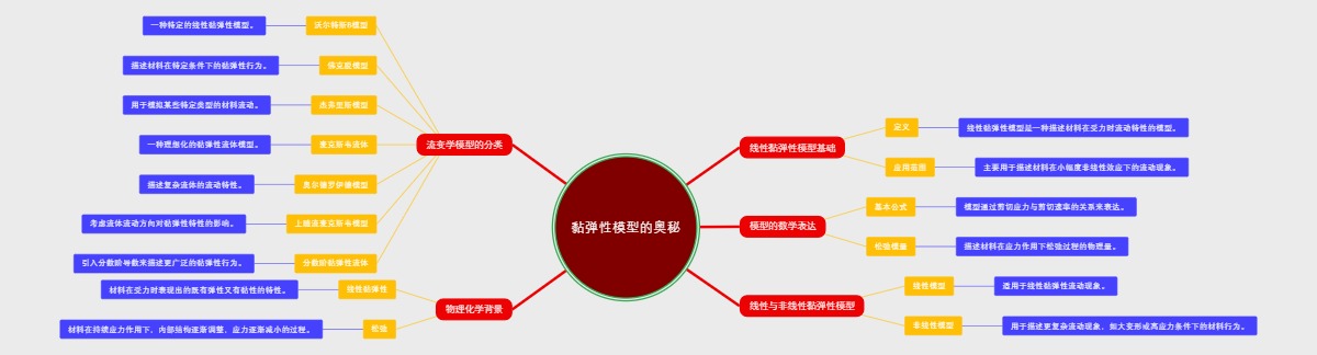 黏弹性模型的奥秘