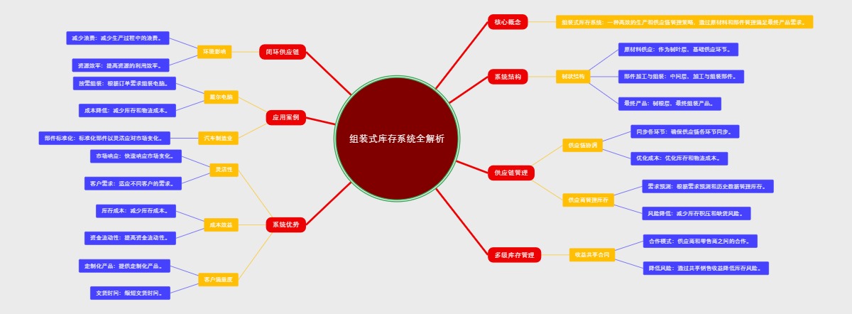 组装式库存系统全解析