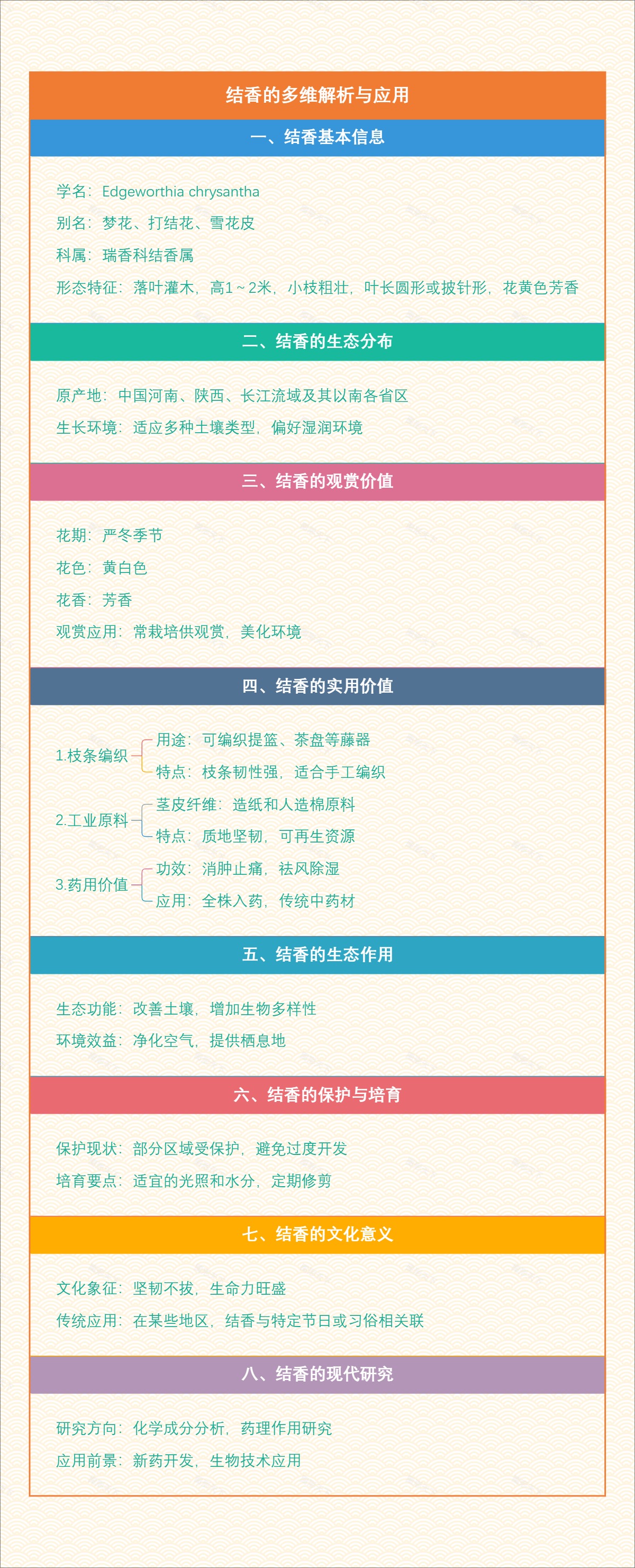 结香的多维解析与应用