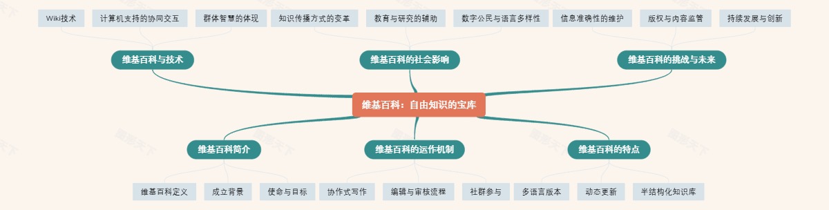 维基百科：自由知识的宝库