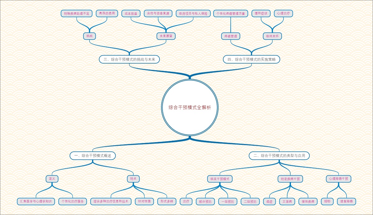 综合干预模式全解析