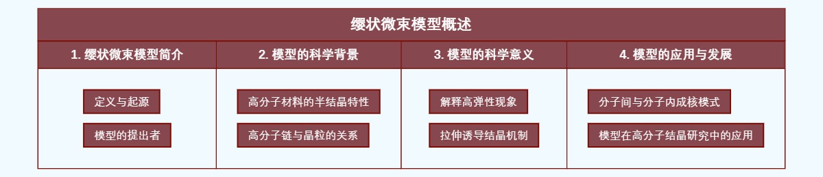 缨状微束模型概述