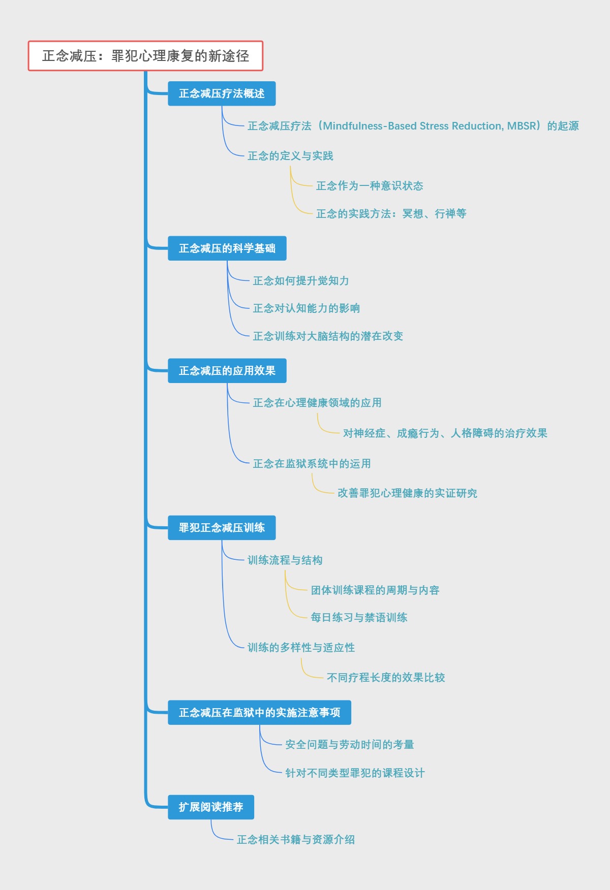 正念减压：罪犯心理康复的新途径