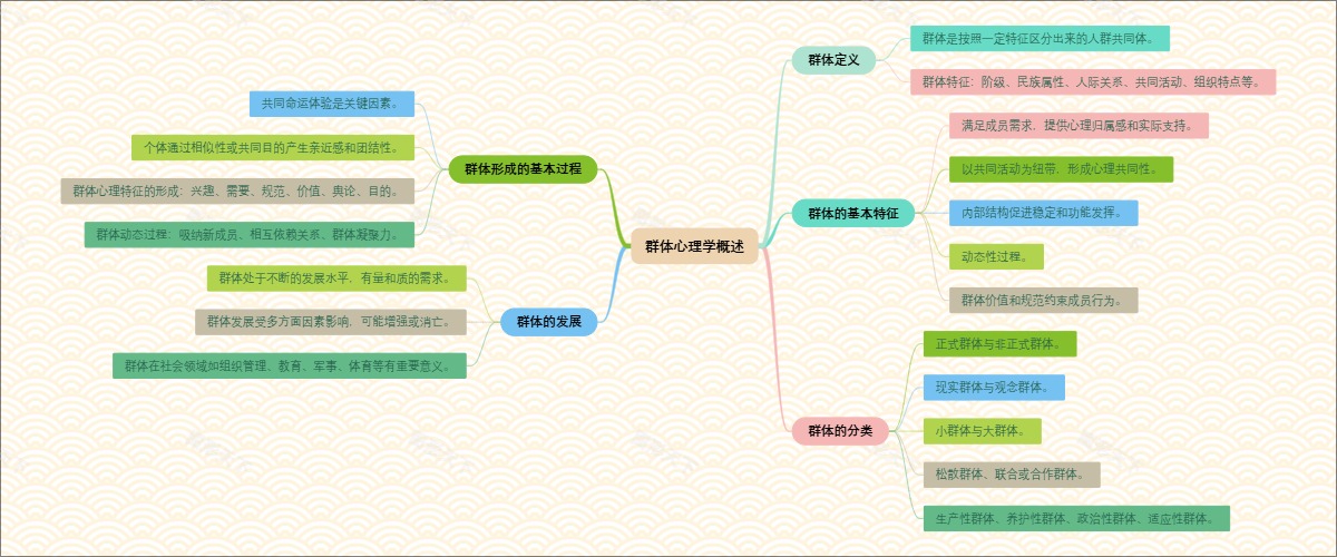 群体心理学概述