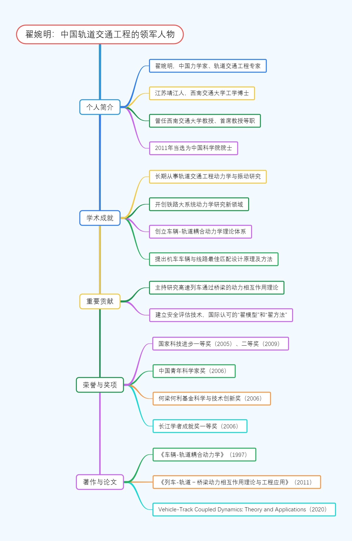 翟婉明：中国轨道交通工程的领军人物