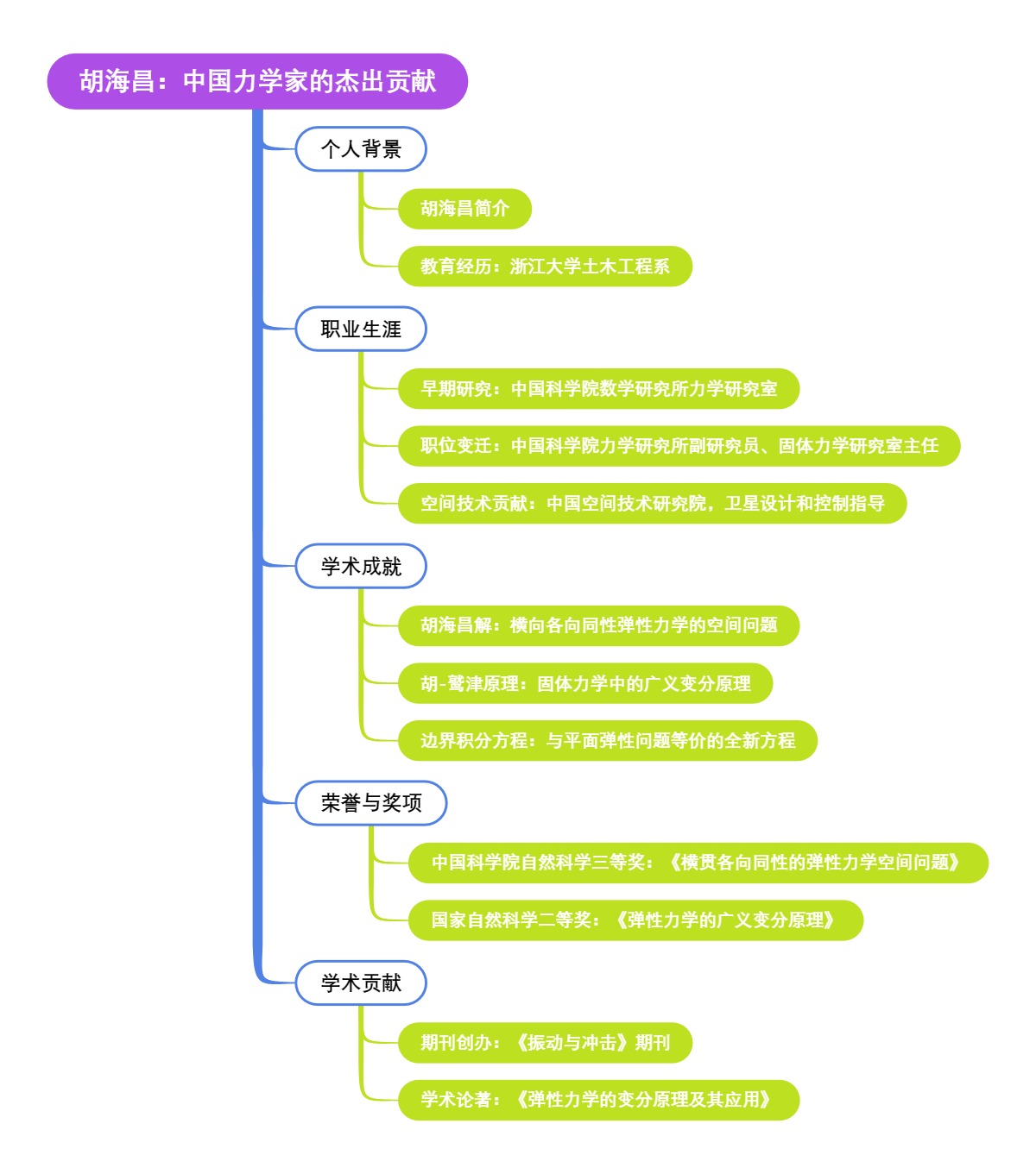 胡海昌：中国力学家的杰出贡献