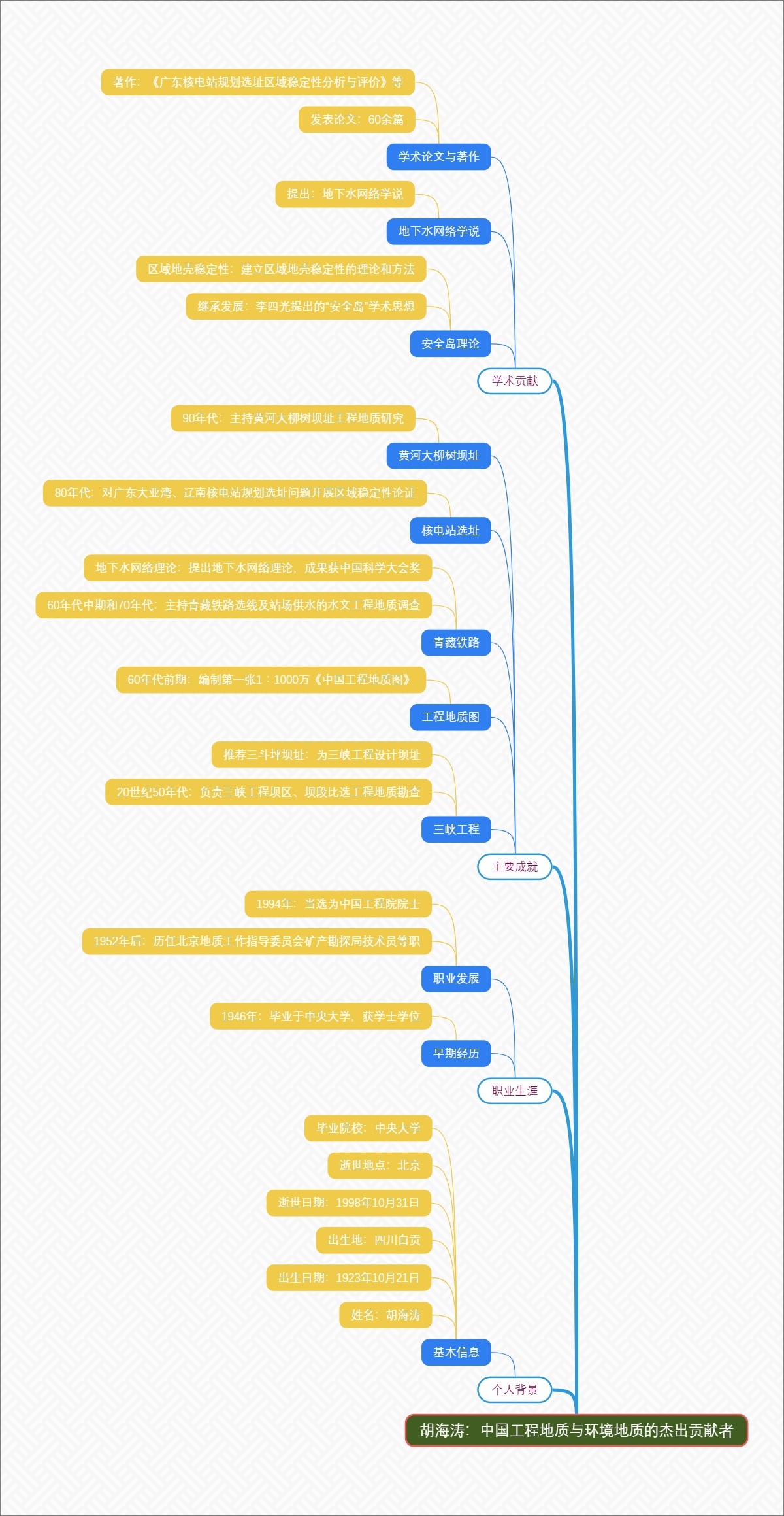 胡海涛：中国工程地质与环境地质的杰出贡献者