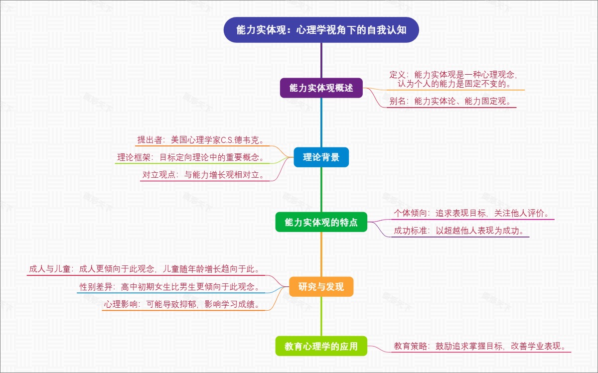 能力实体观：心理学视角下的自我认知
