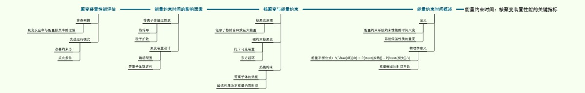 能量约束时间：核聚变装置性能的关键指标