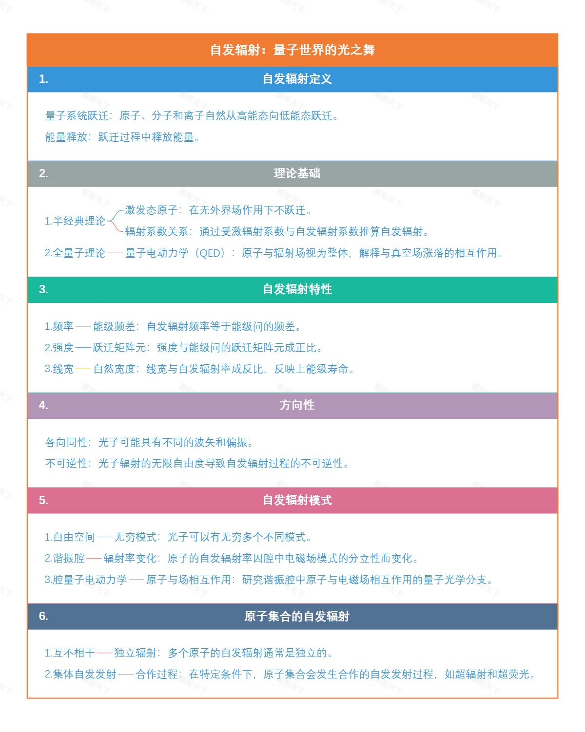 自发辐射：量子世界的光之舞