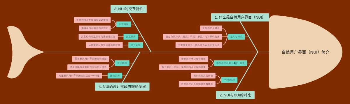 自然用户界面（NUI）简介