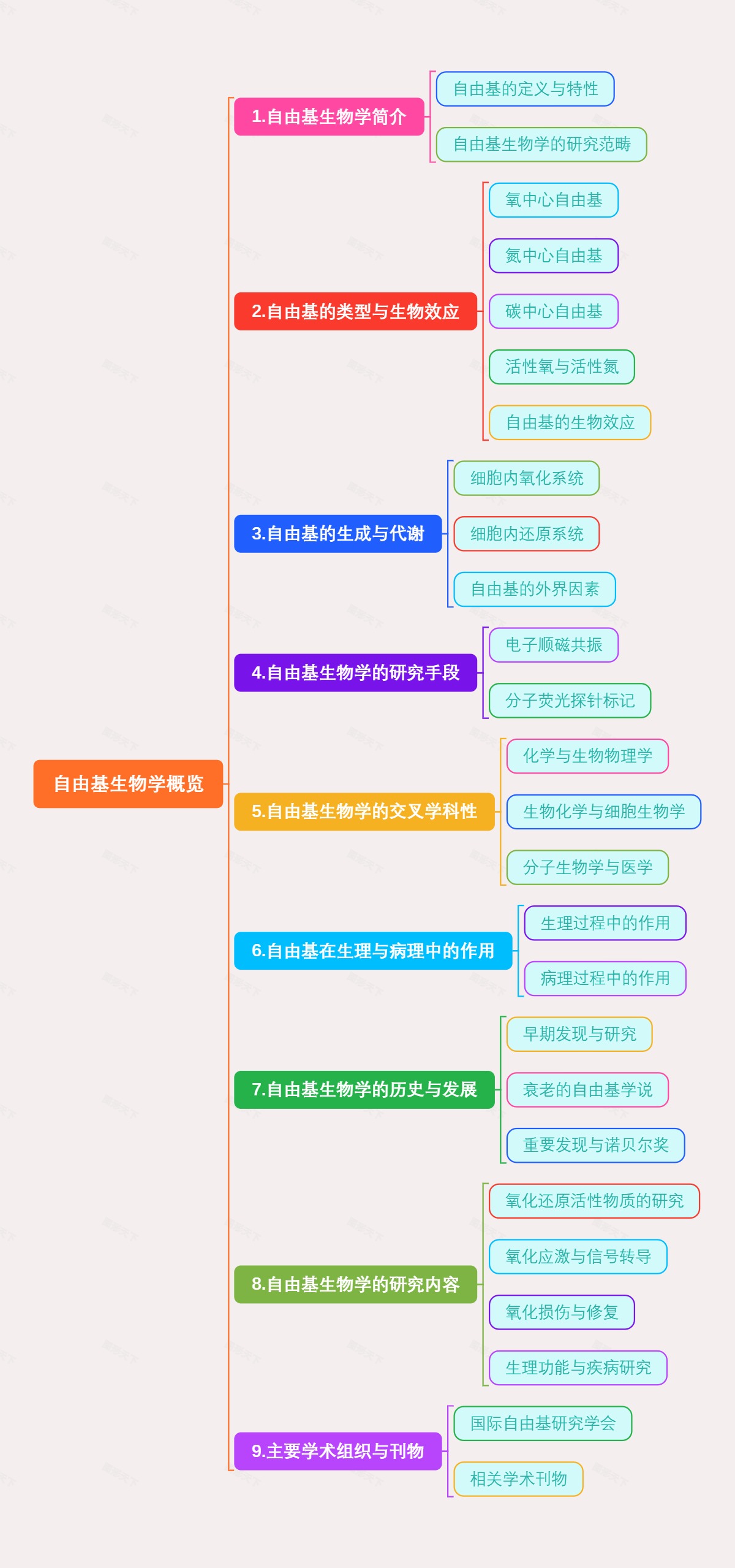 自由基生物学概览