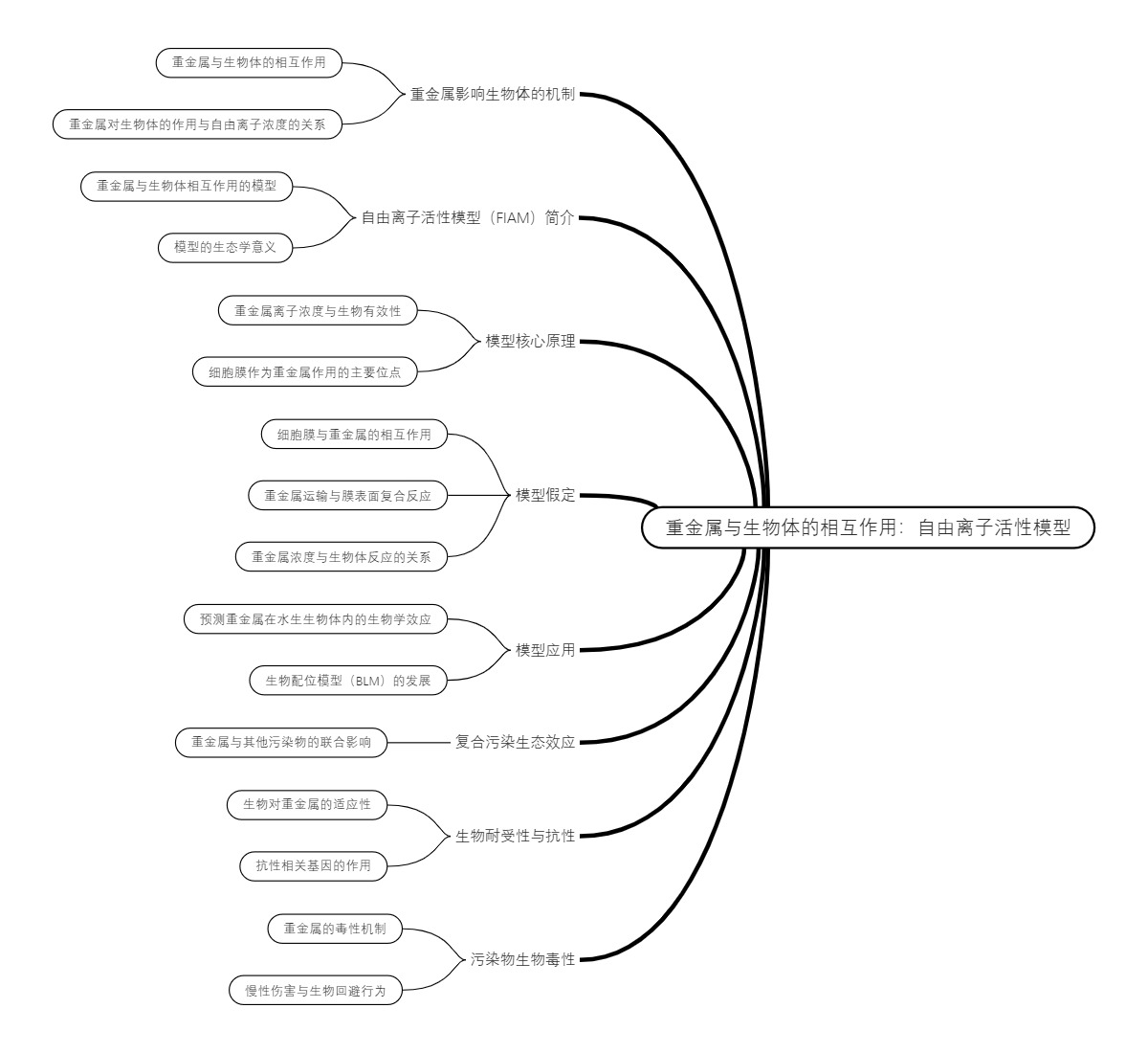 重金属与生物体的相互作用：自由离子活性模型