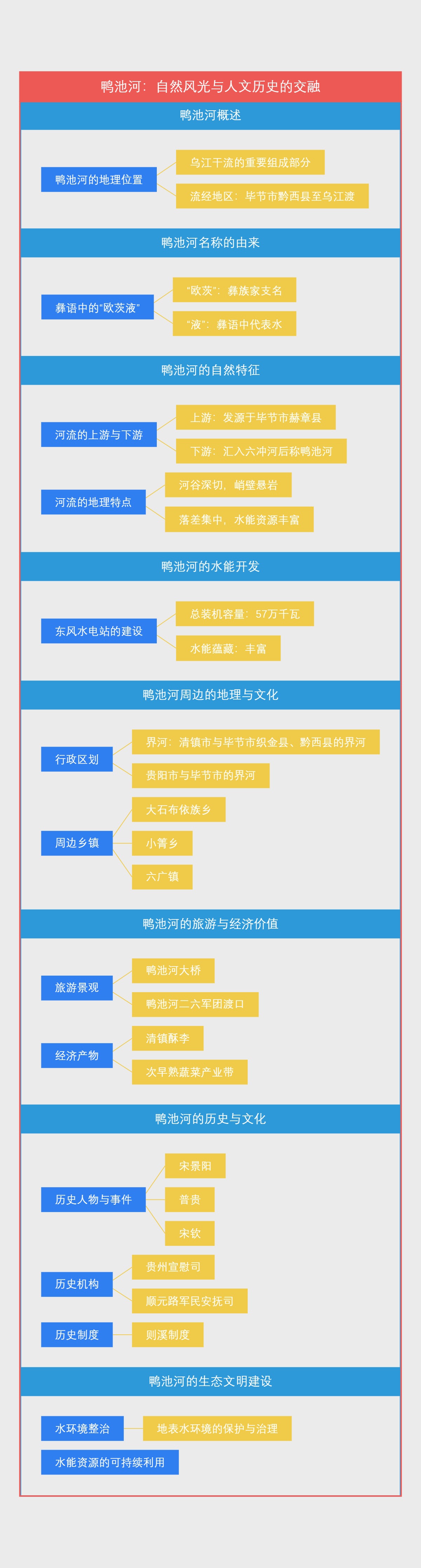 鸭池河：自然风光与人文历史的交融