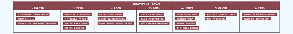 苦苣苔科植物的多样性与应用