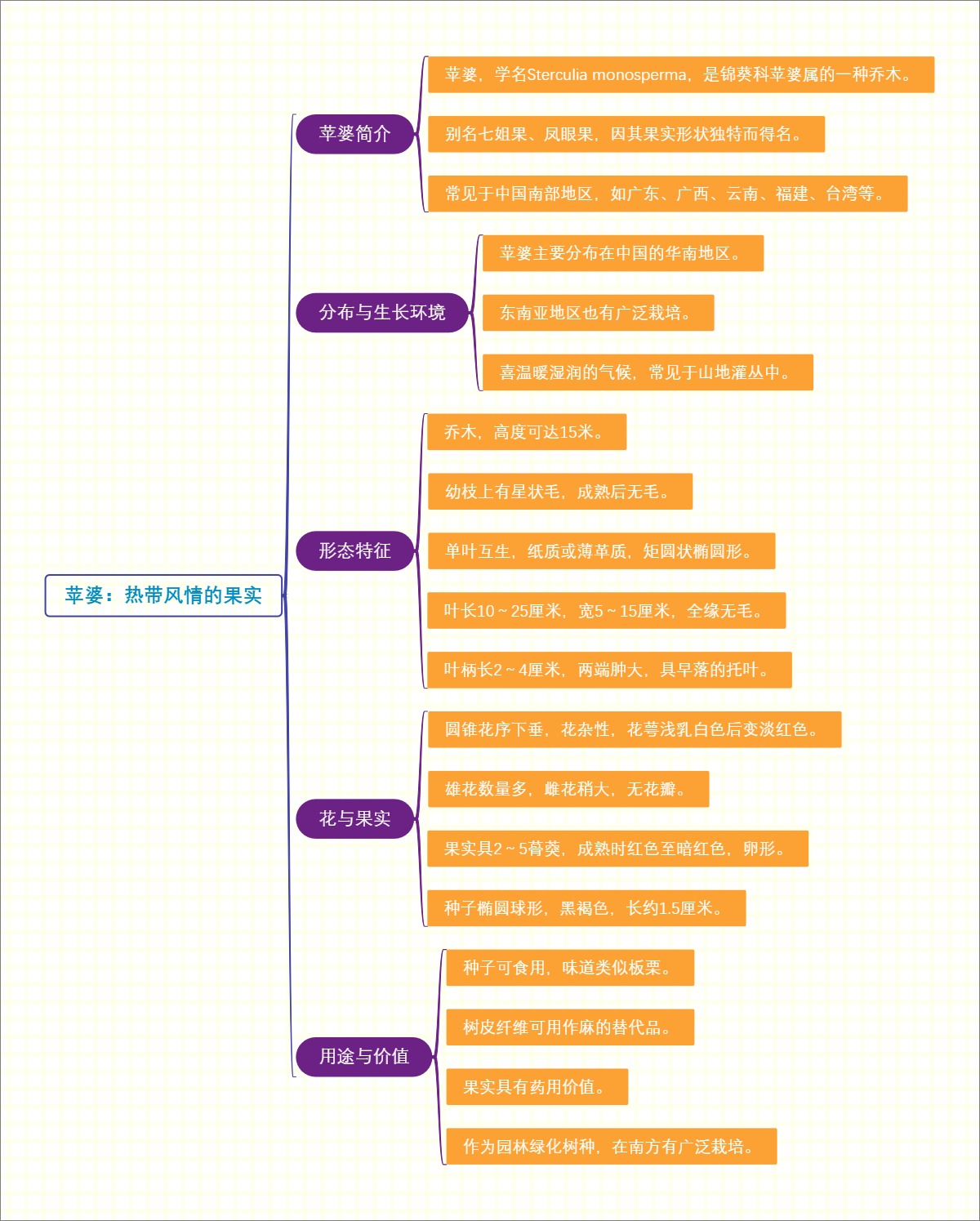 苹婆：热带风情的果实