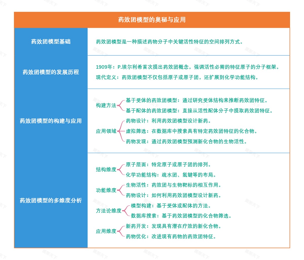 药效团模型的奥秘与应用