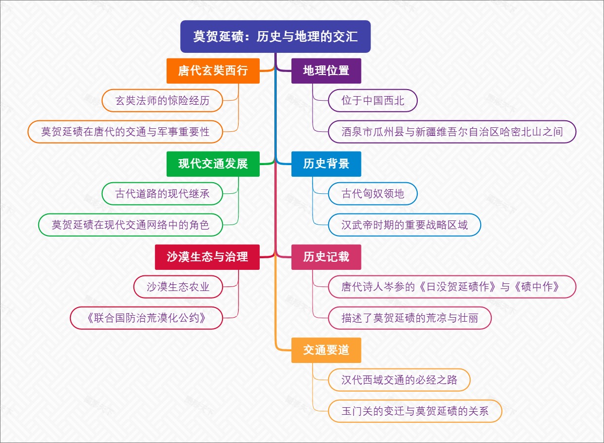 莫贺延碛：历史与地理的交汇