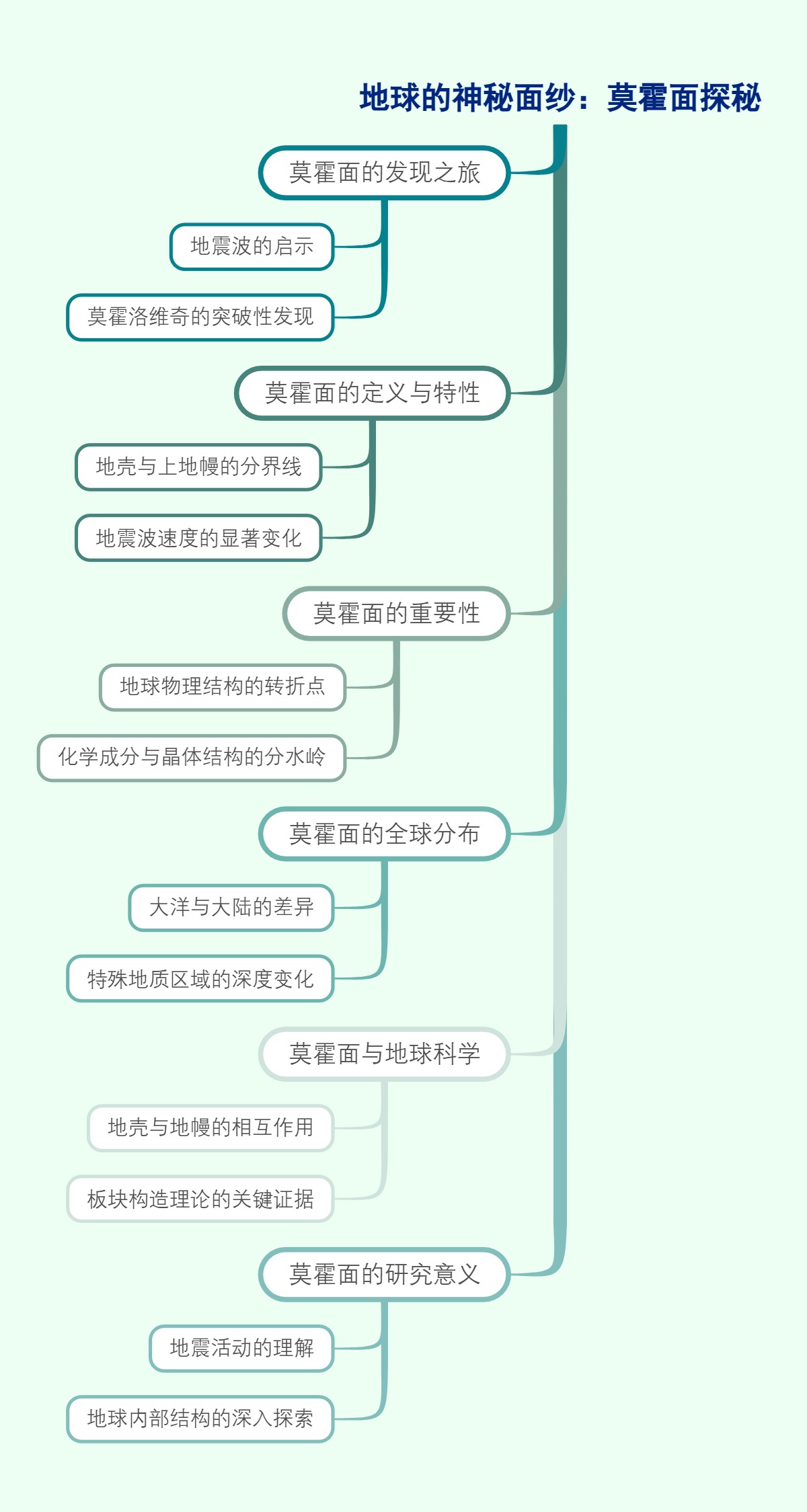 地球的神秘面纱：莫霍面探秘
