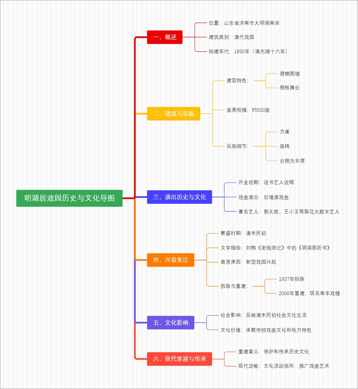 菌丝接触融合的奇妙世界