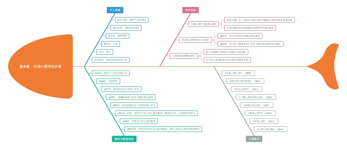 萧孝嵘：中国心理学的先驱
