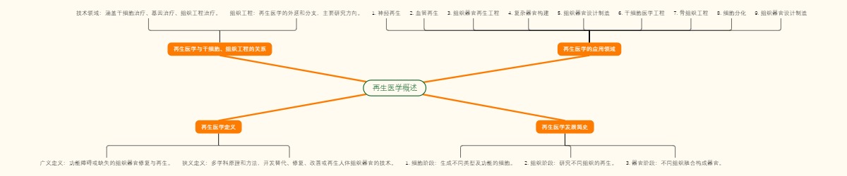 萱藻科：海洋中的绿色宝藏
