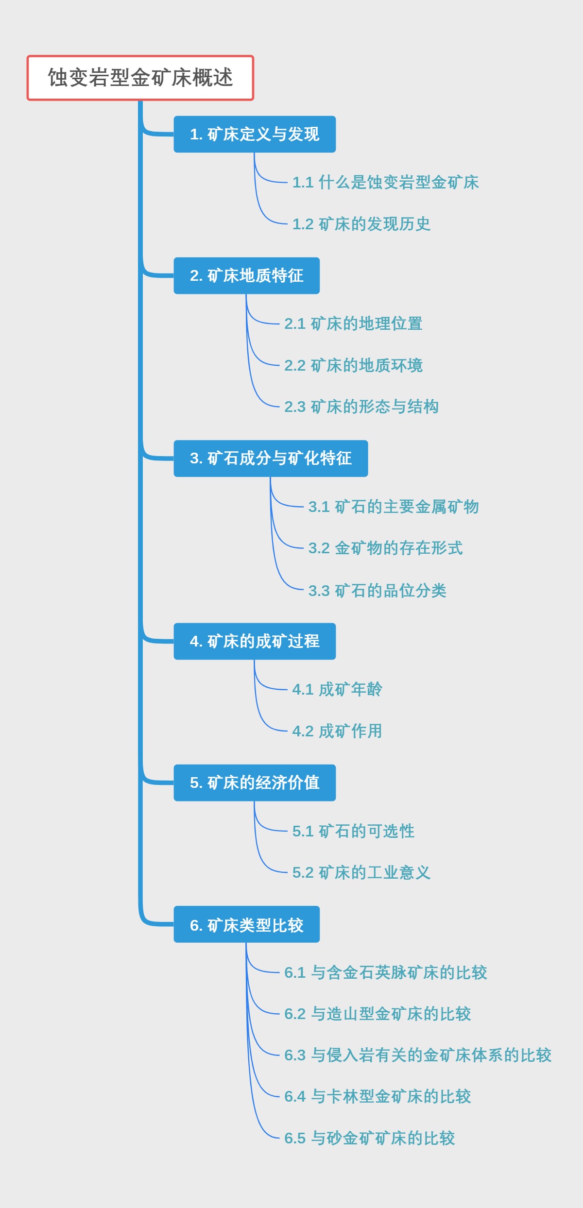 蚀变岩型金矿床概述