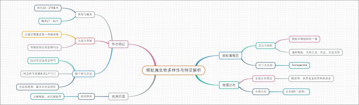 蜈蚣属生物多样性与特征解析