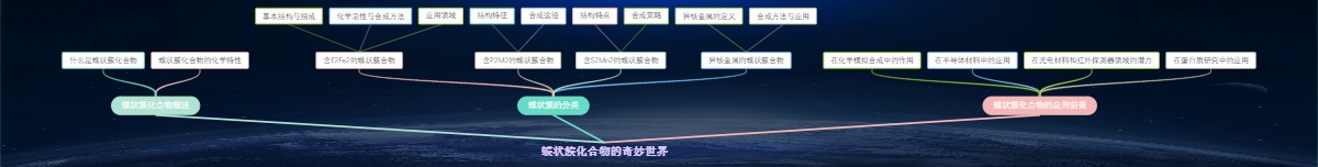 蝶状簇化合物的奇妙世界