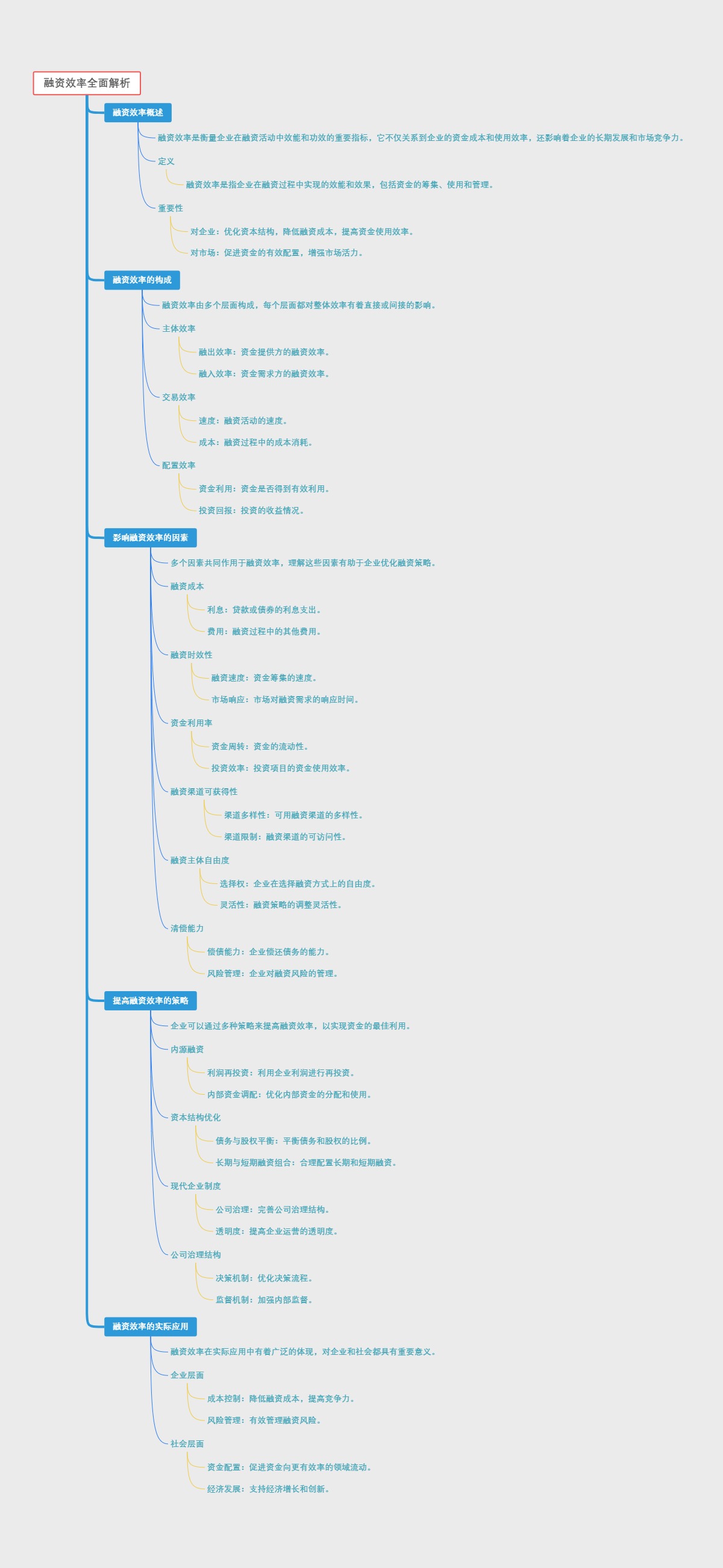 融资效率全面解析