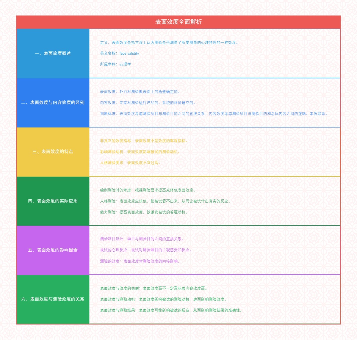 表面效度全面解析