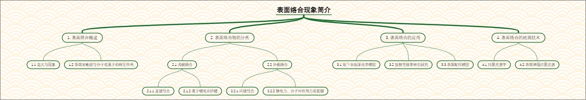 表面络合现象简介