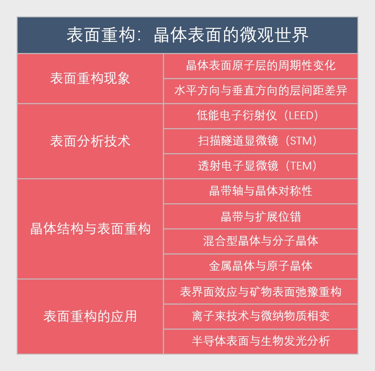 表面重构：晶体表面的微观世界