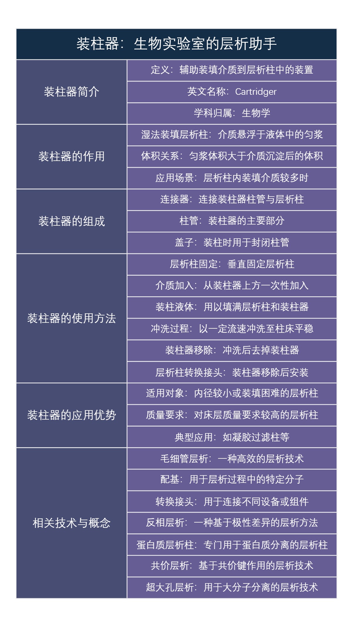 装柱器：生物实验室的层析助手
