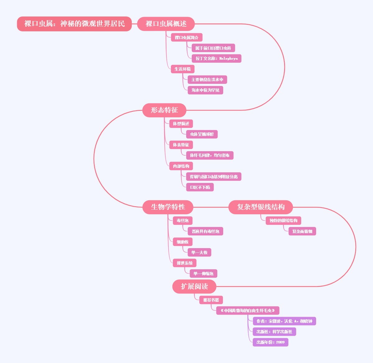 裸口虫属：神秘的微观世界居民