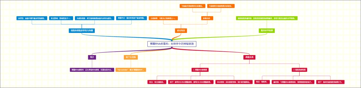 裸露RNA病毒科：生物学中的神秘家族