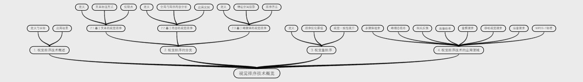 视觉排序技术概览