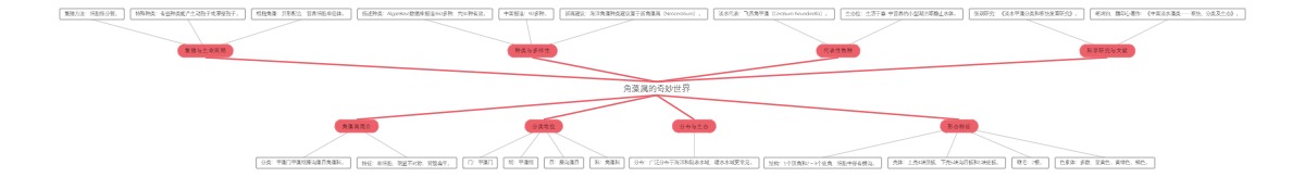 角藻属的奇妙世界