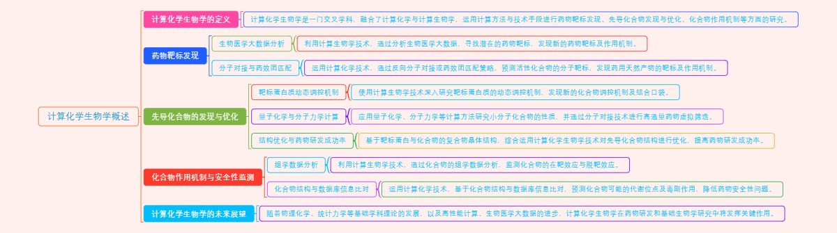 计算化学生物学概述